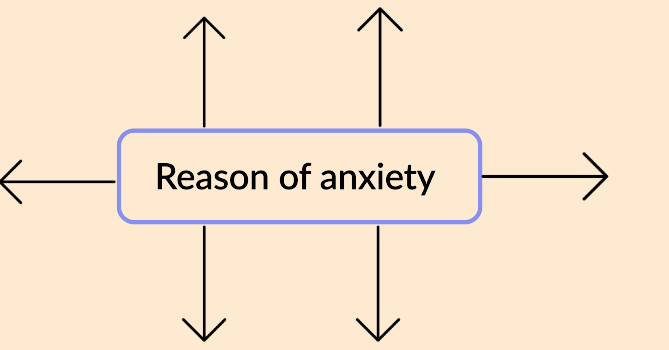 how to deal Anxiety  
